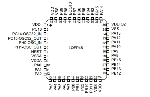 Pin diagram of STM32L051C8T6